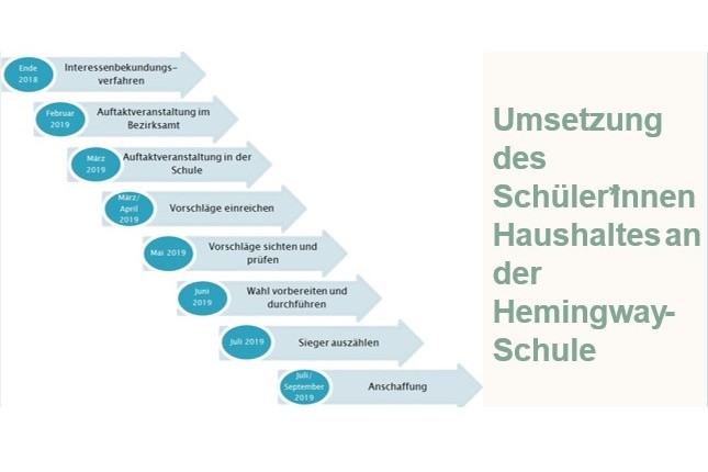 Hemingway-Schule_SchuelerHaushalt.svg Hemingway-Schule_SchuelerHaushalt.svg